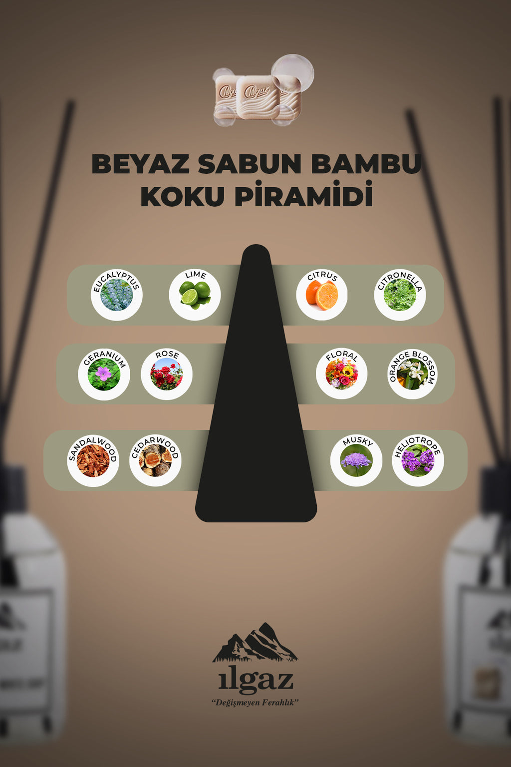 Beyaz Sabun Çubuklu Oda Kokusu 110 Ml White Soap Parfum Ferahlatıcı Ortam Kokusu Kalıcı Parfümlü