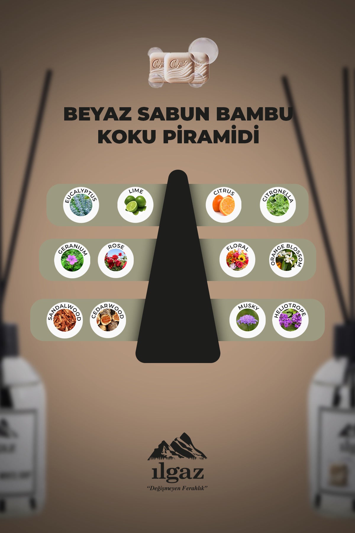 Beyaz Sabun Çubuklu Oda Kokusu 110 Ml White Soap Parfum Ferahlatıcı Ortam Kokusu Kalıcı Parfümlü