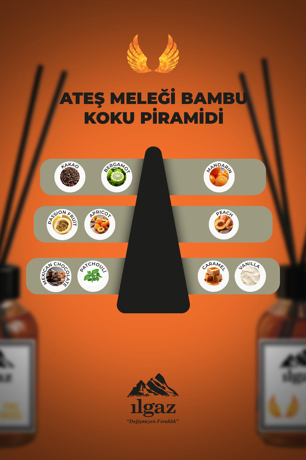 Ateş Meleği Bambu Çubuklu Oda Kokusu 110 ml | Red Diffuser Fire Angel Ortam Kokusu