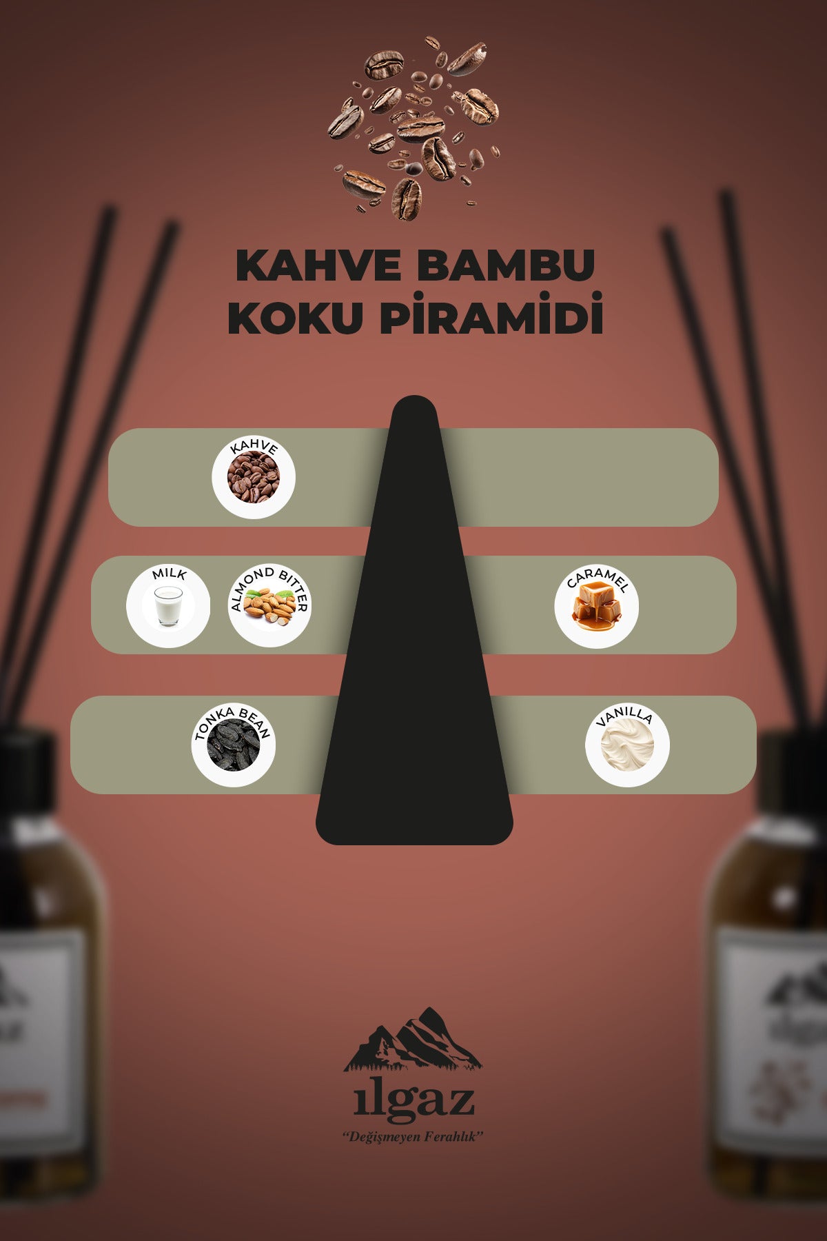 Kahve Bambu Çubuklu Oda Kokusu 110 ml | Red Diffuser Coffe Ortam Kokusu