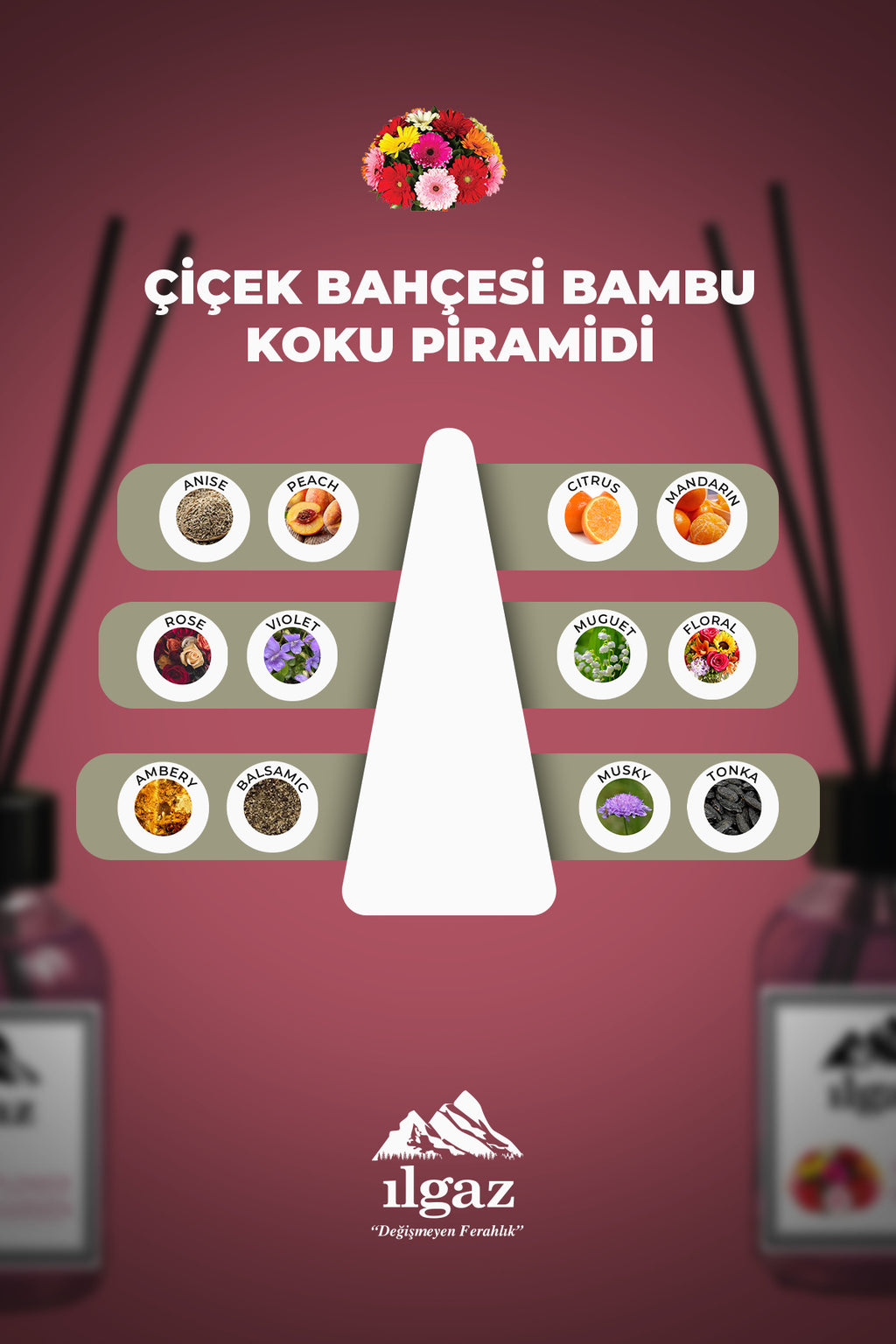 Çiçek Oda Kokusu 110 ml Çiçek Bahçesi Oda Parfümü Bahar Kokusu Parfümlü Ortam Kokusu