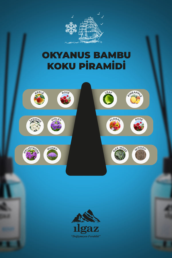 Okyanus Esintisi Bambu Çubuklu Oda Kokusu 110 ml | Red Diffuser Ocean Ortam Kokusu