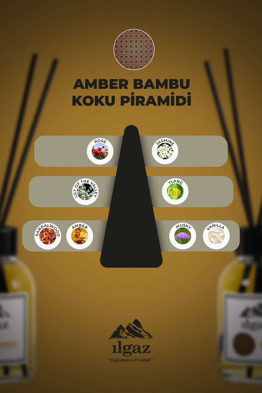 Amber Bambu Çubuklu Oda Kokusu 110 ml | Red Diffuser Misk Ortam Kokusu