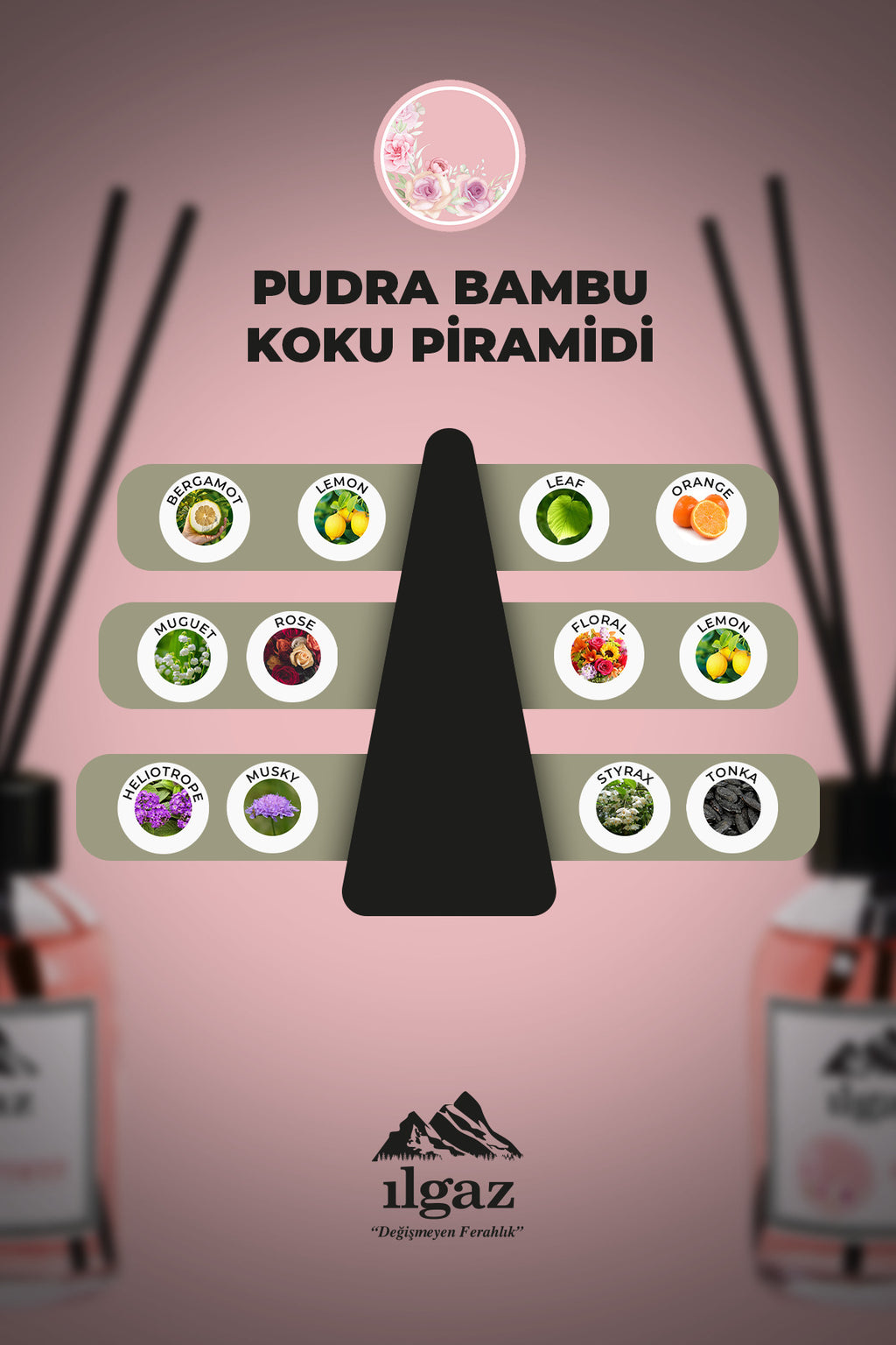Pudra Bambu Çubuklu Oda Kokusu 110 ml | Red Diffuser Powder Ortam Kokusu