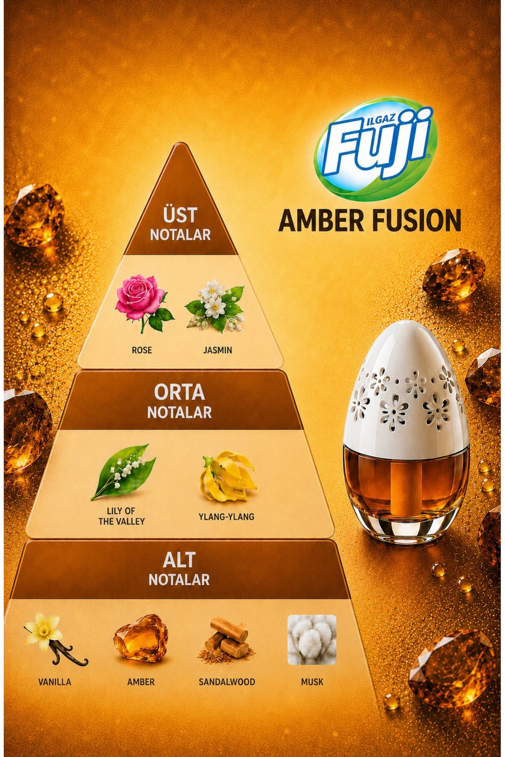 Amber Araç, WC, Oda ve Ortam Kokusu 100 ml | Amber Fusion Kalıcı Kavanoz Koku